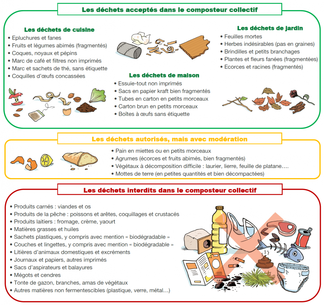 Le compostage partagé dans le Centre Yonne - Syndicat des Déchets